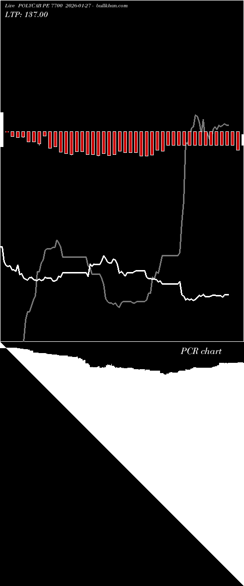  option chart POLYCAB PE 7700 2026-01-27 
