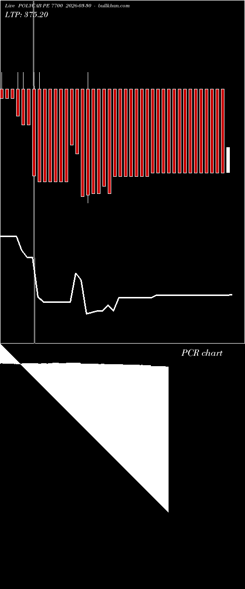  option chart POLYCAB PE 7700 2026-03-30 