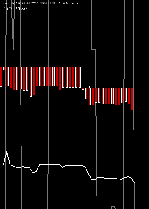  option chart POLYCAB PE 7700 2026-09-29 