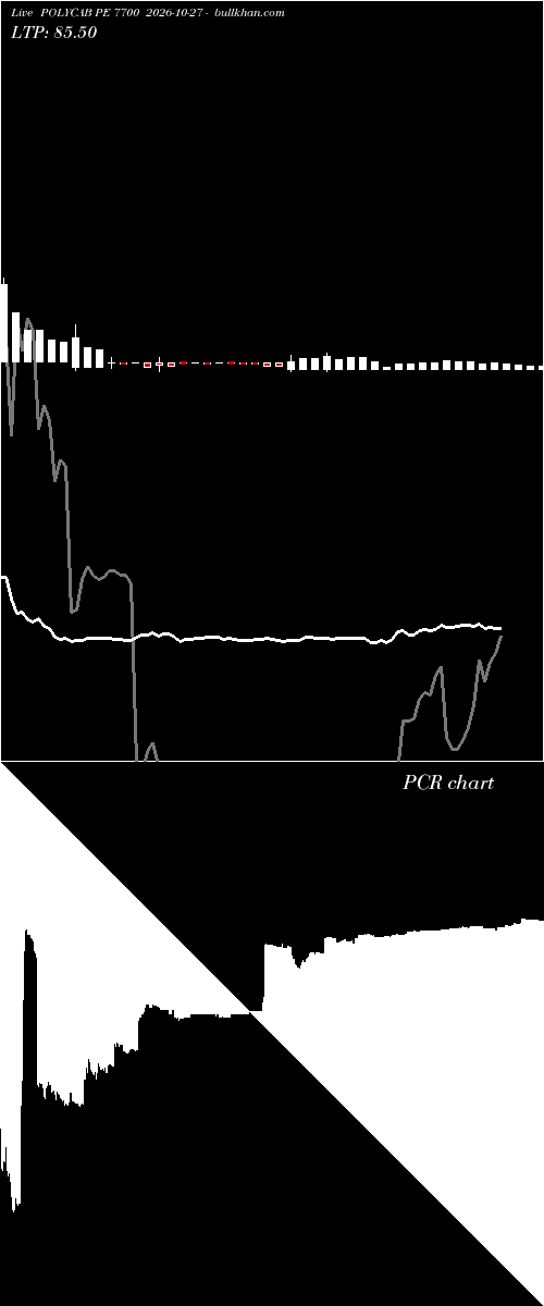  option chart POLYCAB PE 7700 2026-10-27 