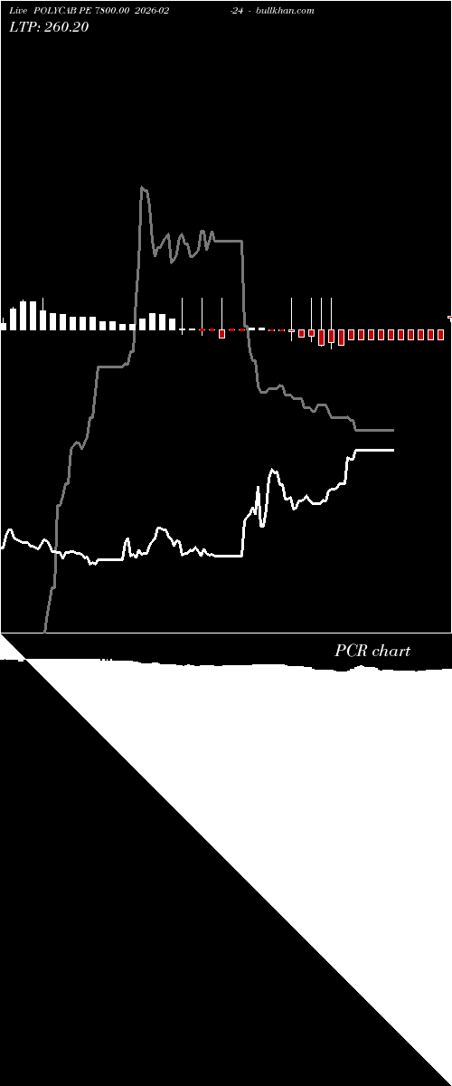  option chart POLYCAB PE 7800.00 2026-02-24 