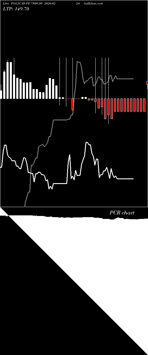  option chart POLYCAB PE 7800.00 2026-02-24 