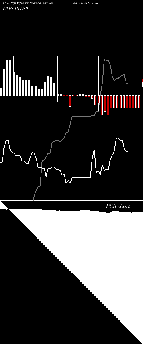  option chart POLYCAB PE 7800.00 2026-02-24 