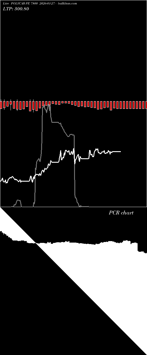  option chart POLYCAB PE 7800 2026-01-27 