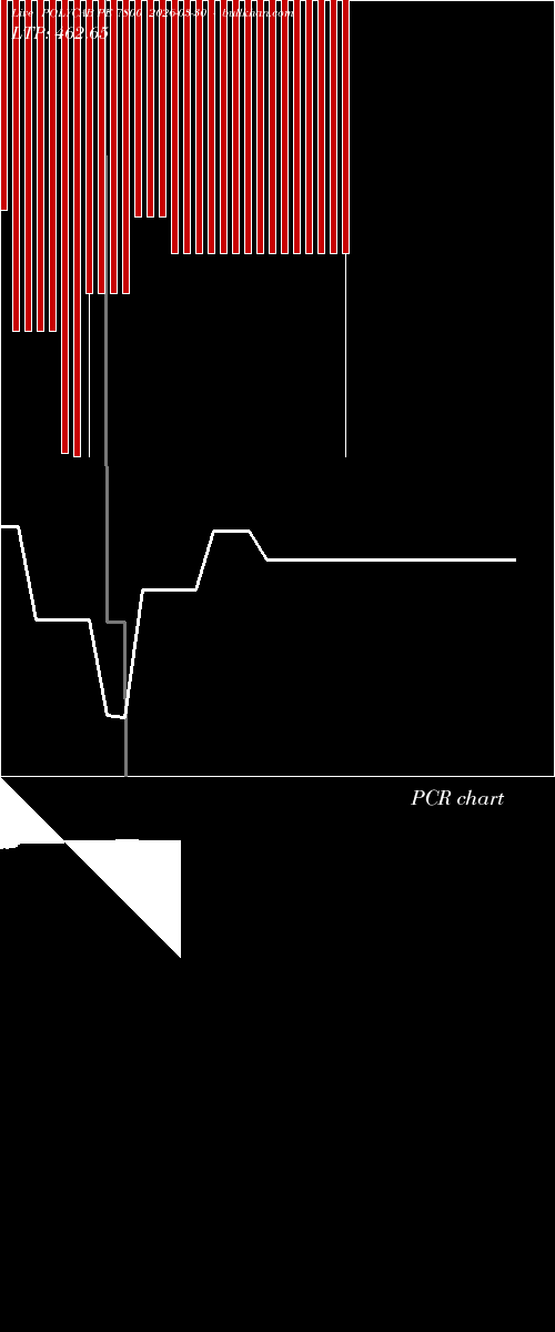  option chart POLYCAB PE 7800 2026-03-30 