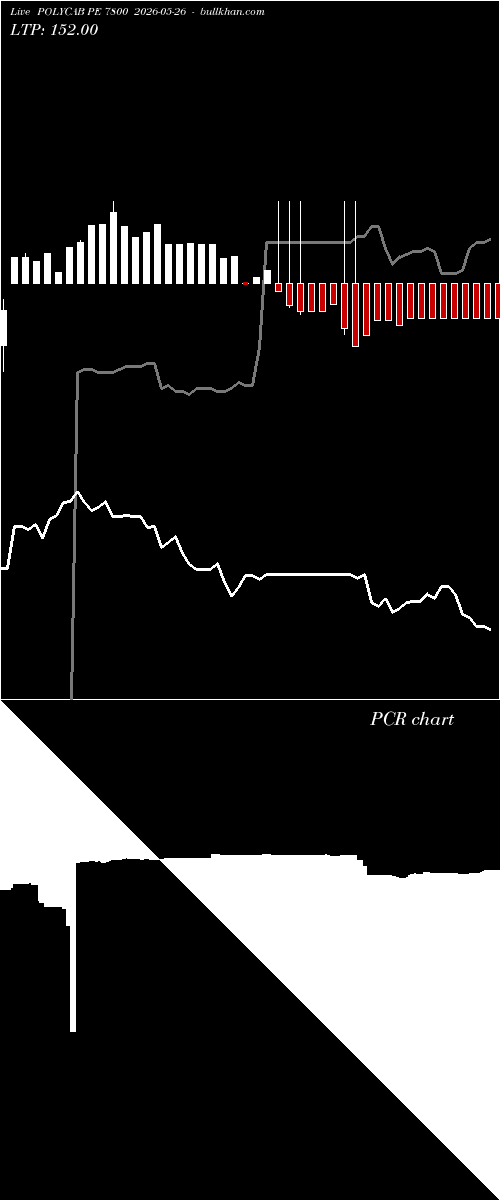  option chart POLYCAB PE 7800 2026-05-26 