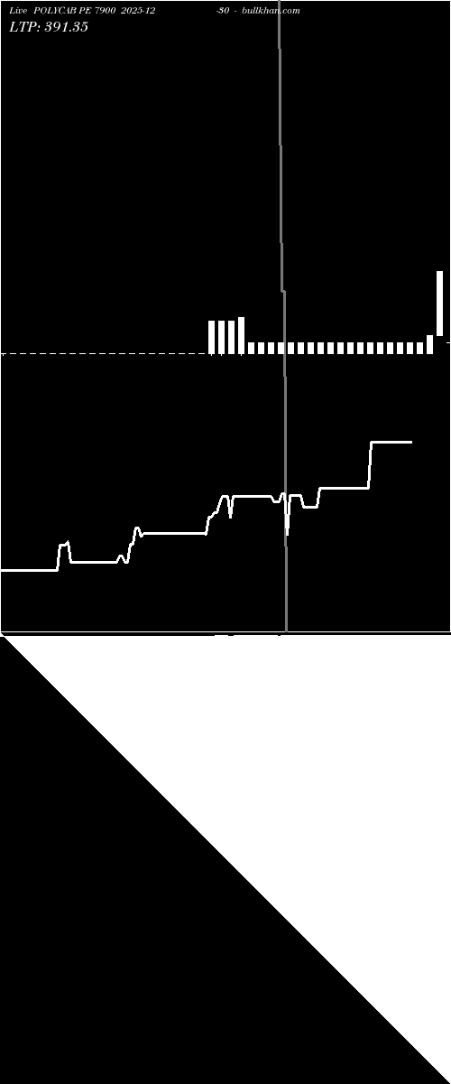  option chart POLYCAB PE 7900 2025-12-30 