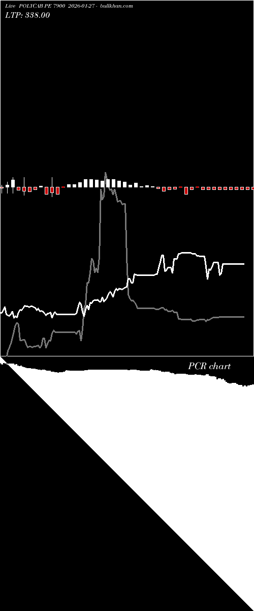  option chart POLYCAB PE 7900 2026-01-27 