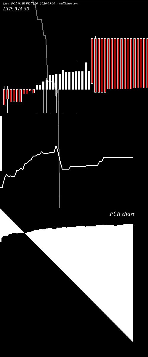  option chart POLYCAB PE 7900 2026-03-30 