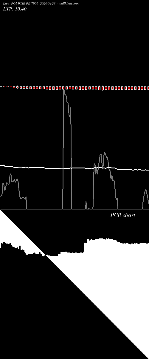  option chart POLYCAB PE 7900 2026-04-28 