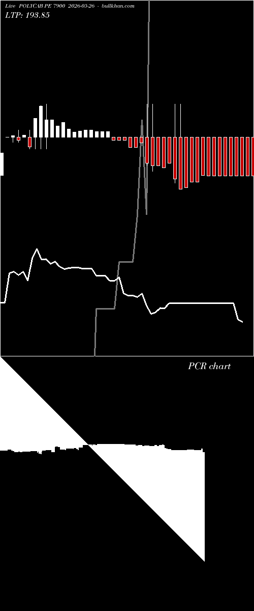  option chart POLYCAB PE 7900 2026-05-26 