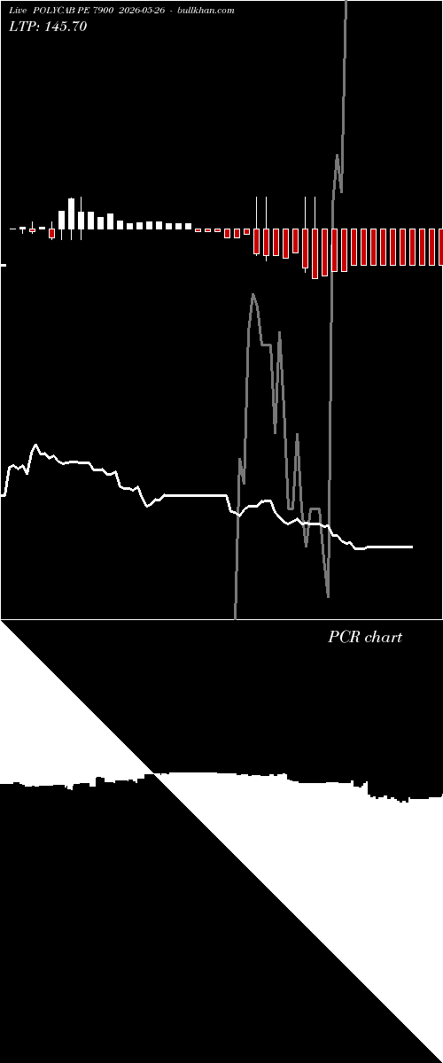 option chart POLYCAB PE 7900 2026-05-26 