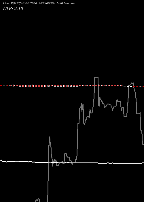  option chart POLYCAB PE 7900 2026-09-29 