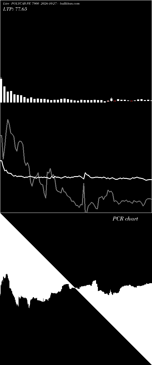  option chart POLYCAB PE 7900 2026-10-27 