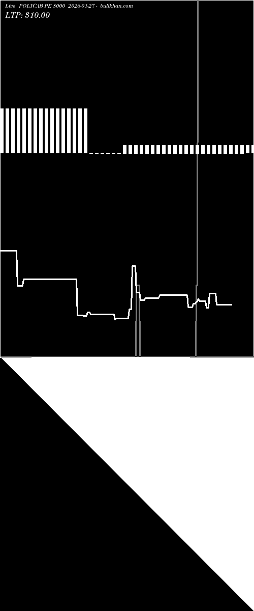 option chart POLYCAB PE 8000 2026-01-27 