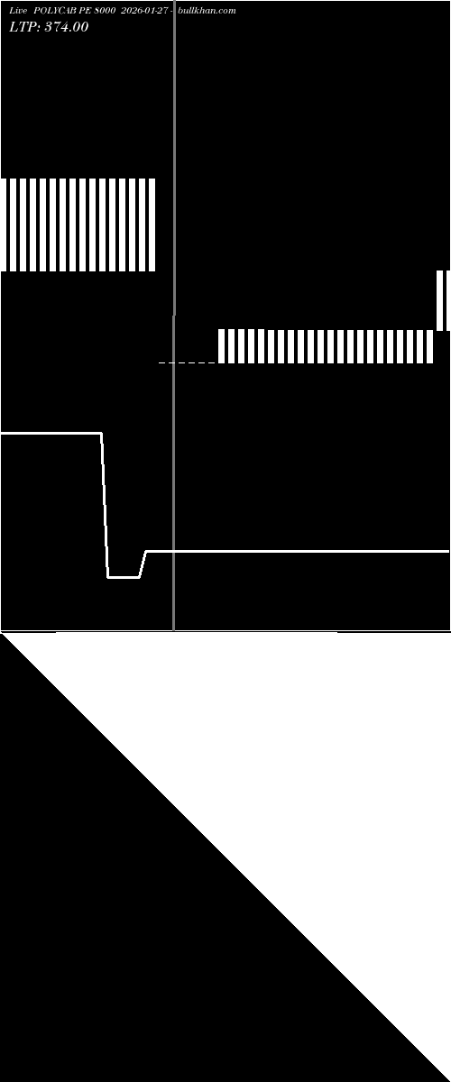  option chart POLYCAB PE 8000 2026-01-27 