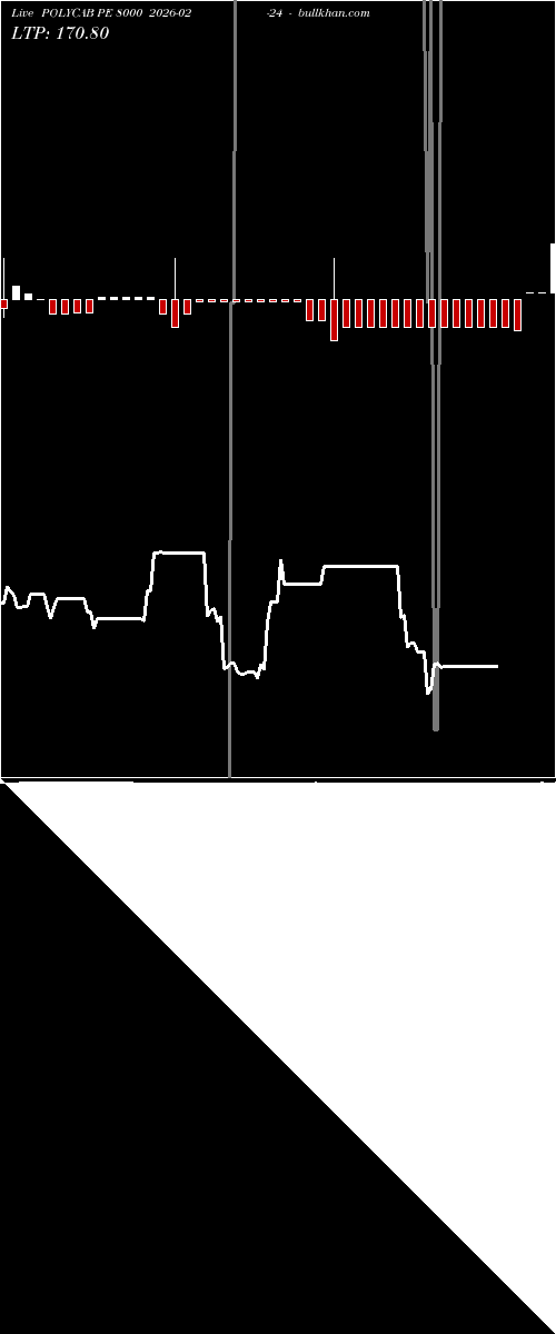  option chart POLYCAB PE 8000 2026-02-24 
