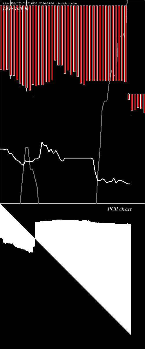  option chart POLYCAB PE 8000 2026-03-30 