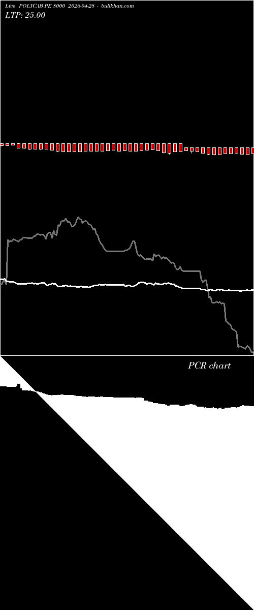  option chart POLYCAB PE 8000 2026-04-28 