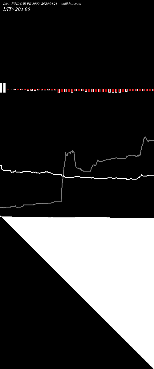  option chart POLYCAB PE 8000 2026-04-28 