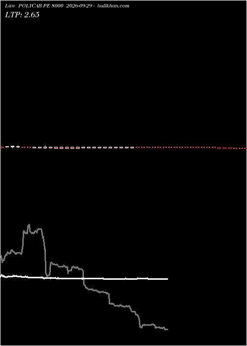  option chart POLYCAB PE 8000 2026-09-29 