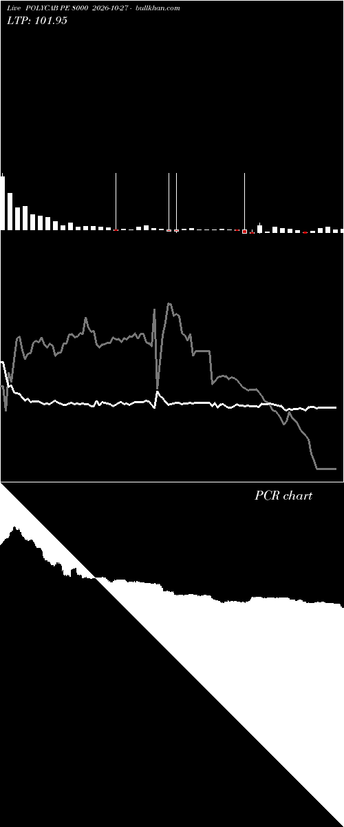  option chart POLYCAB PE 8000 2026-10-27 