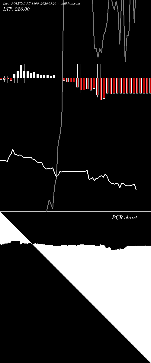  option chart POLYCAB PE 8100 2026-05-26 