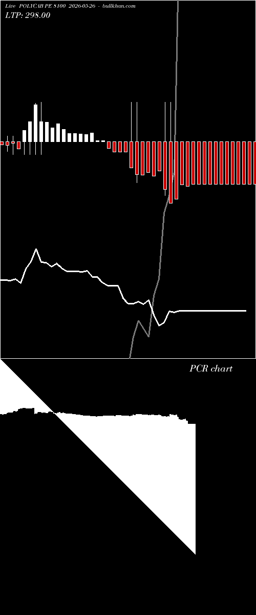  option chart POLYCAB PE 8100 2026-05-26 