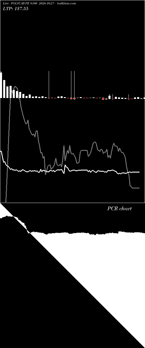  option chart POLYCAB PE 8100 2026-10-27 