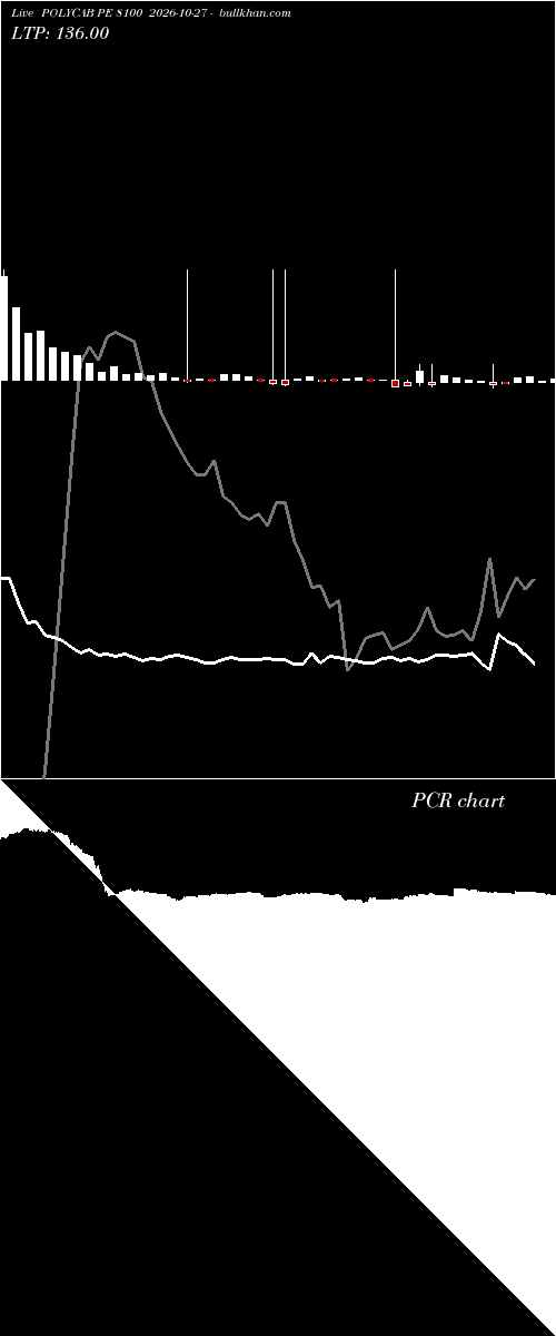  option chart POLYCAB PE 8100 2026-10-27 