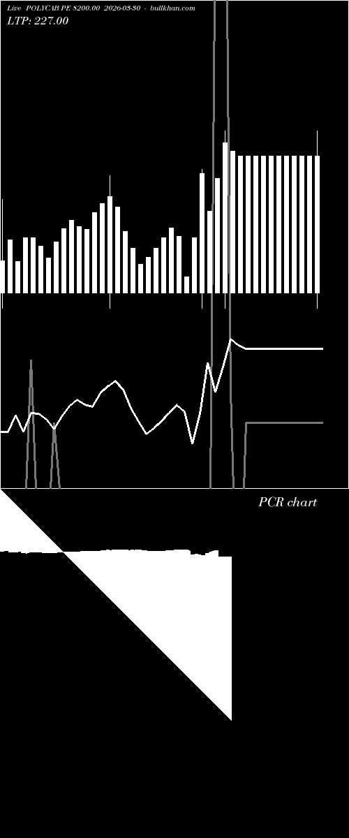  option chart POLYCAB PE 8200.00 2026-03-30 