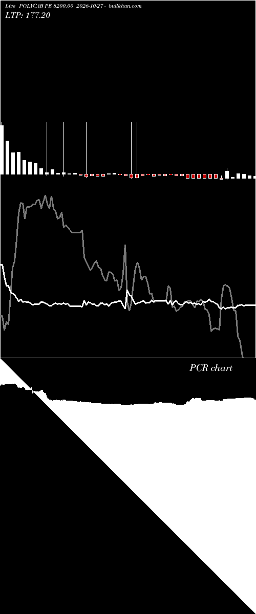  option chart POLYCAB PE 8200.00 2026-10-27 