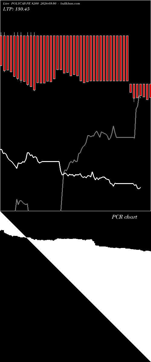  option chart POLYCAB PE 8200 2026-03-30 