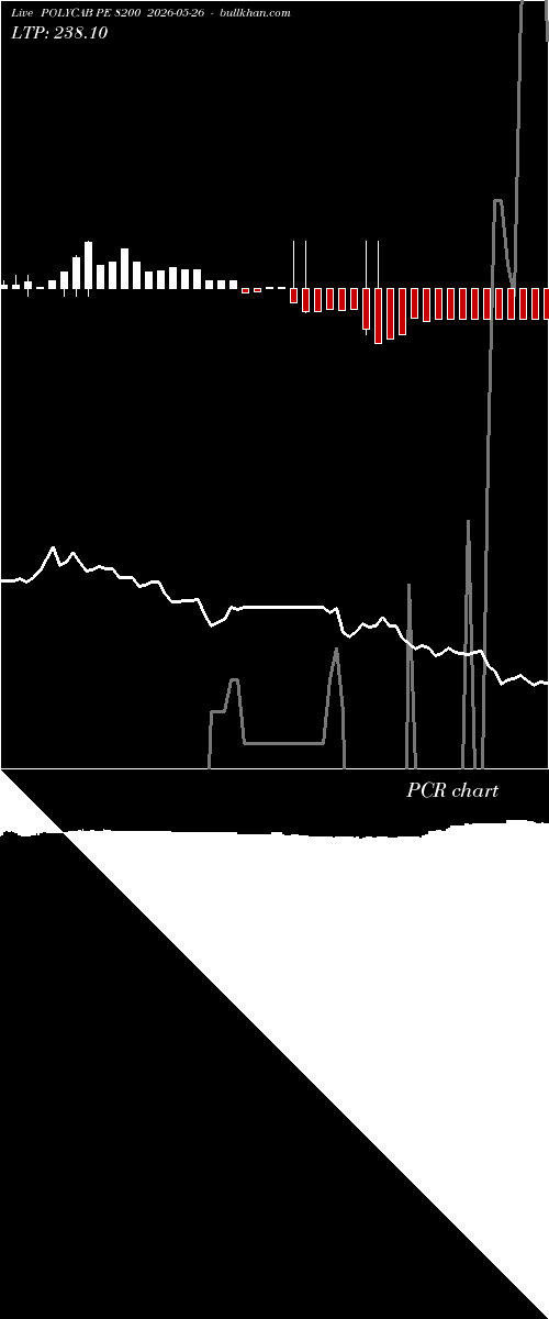  option chart POLYCAB PE 8200 2026-05-26 
