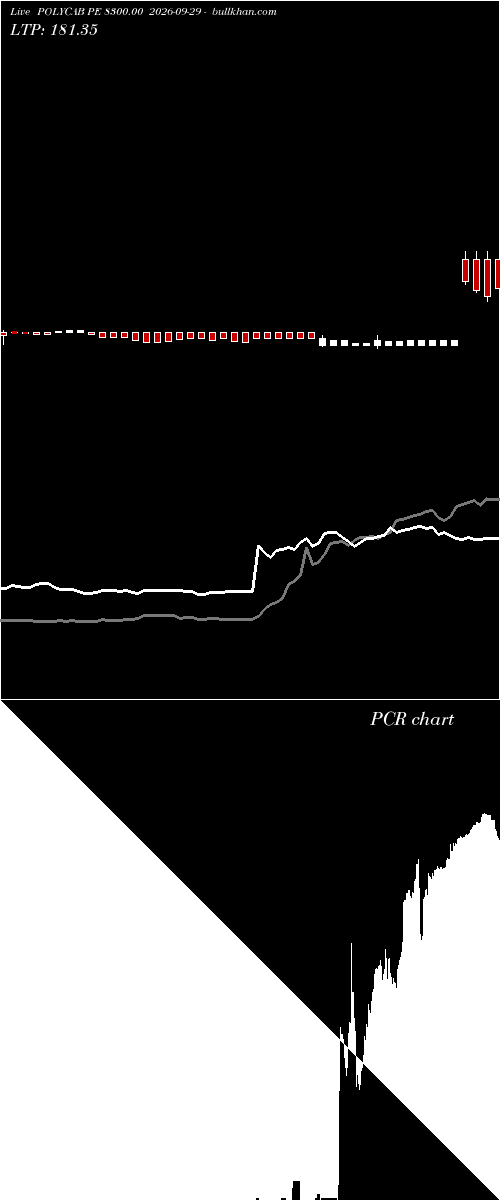  option chart POLYCAB PE 8300.00 2026-09-29 