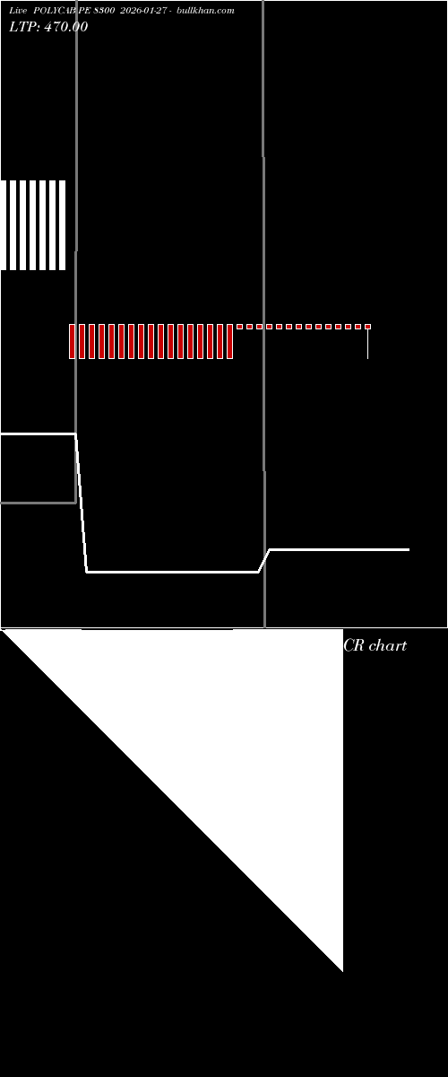  option chart POLYCAB PE 8300 2026-01-27 