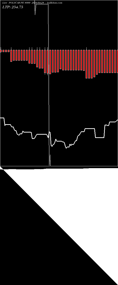  option chart POLYCAB PE 8300 2026-04-28 