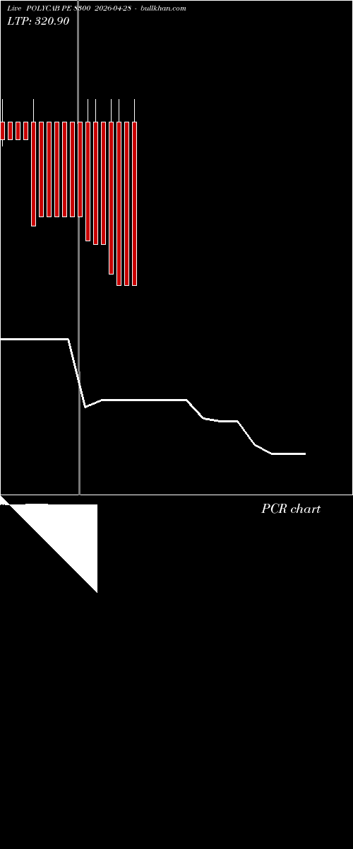  option chart POLYCAB PE 8300 2026-04-28 