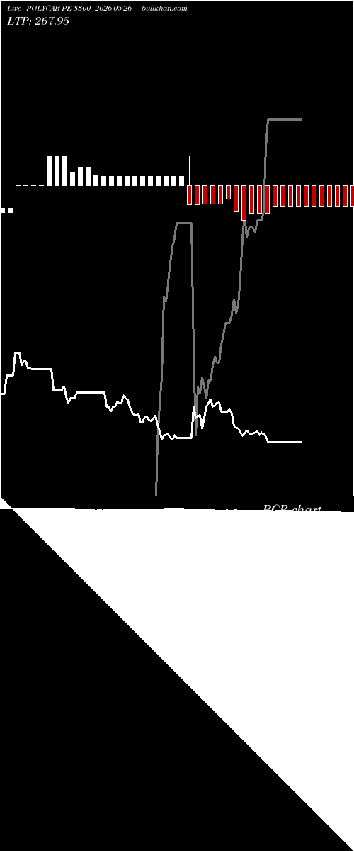  option chart POLYCAB PE 8300 2026-05-26 