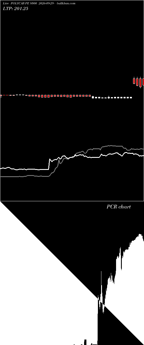  option chart POLYCAB PE 8300 2026-09-29 