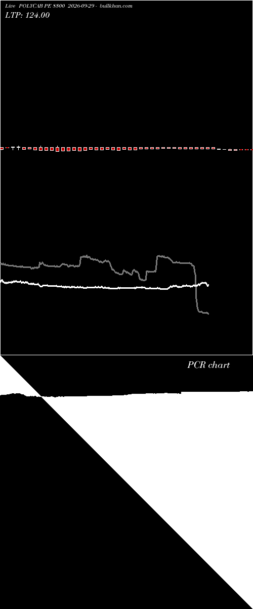  option chart POLYCAB PE 8300 2026-09-29 