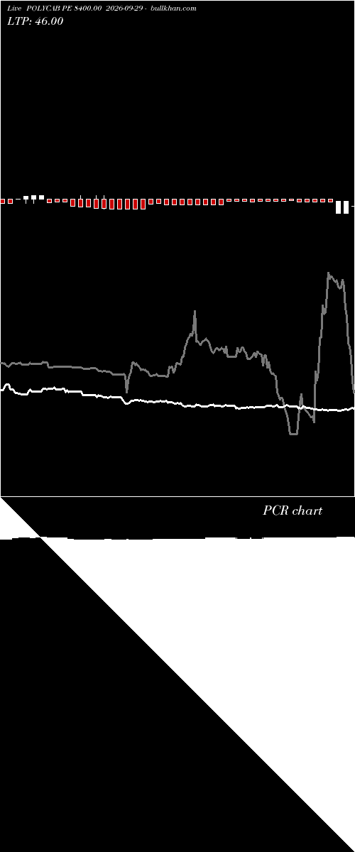  option chart POLYCAB PE 8400.00 2026-09-29 