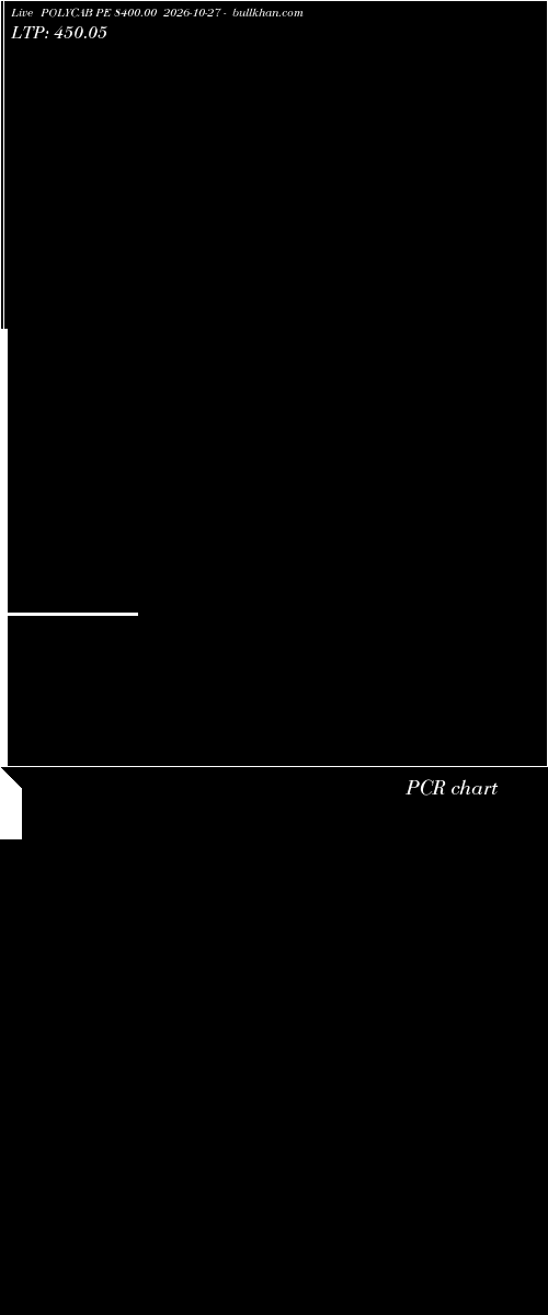  option chart POLYCAB PE 8400.00 2026-10-27 