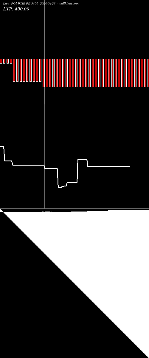  option chart POLYCAB PE 8400 2026-04-28 