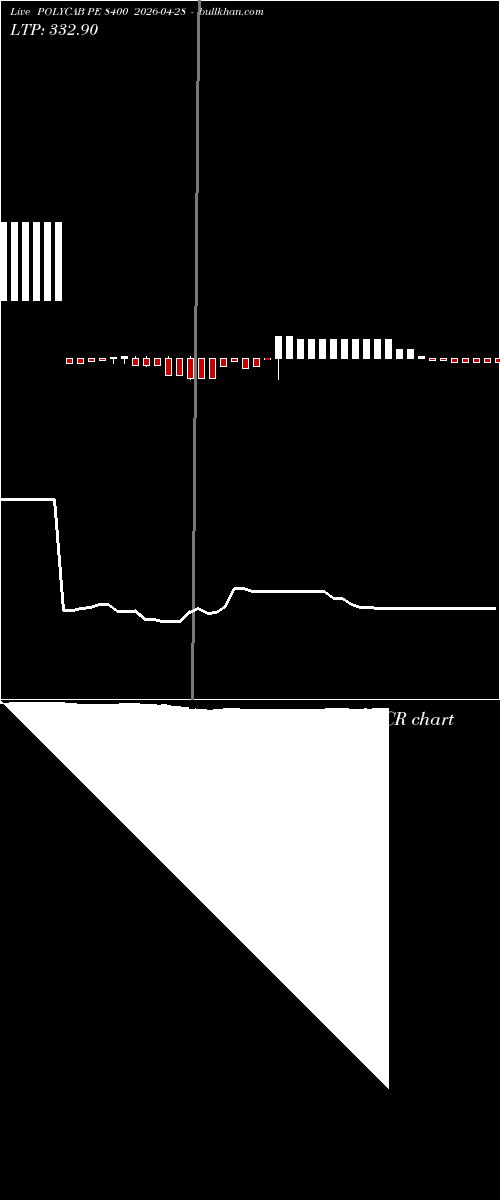  option chart POLYCAB PE 8400 2026-04-28 