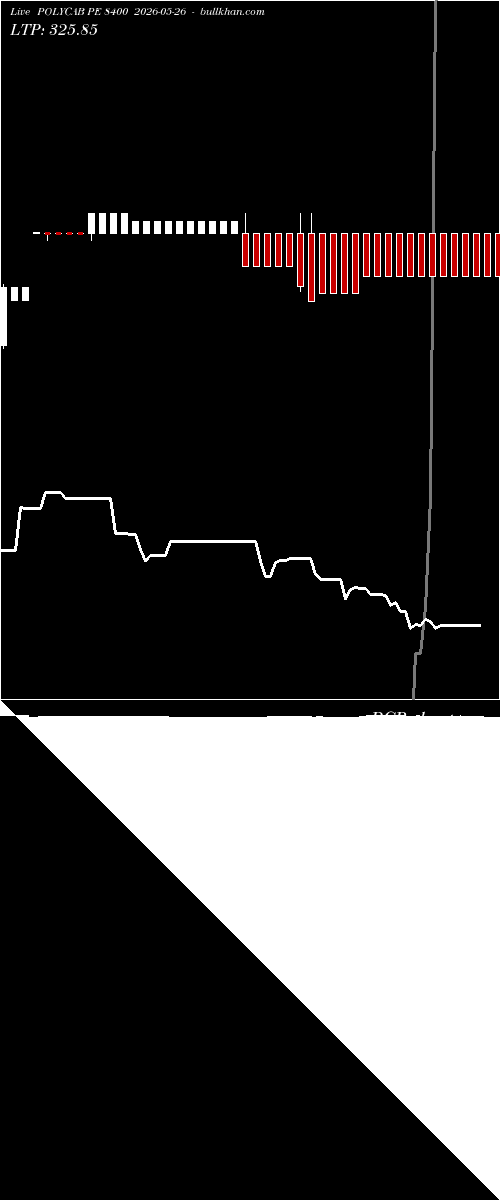  option chart POLYCAB PE 8400 2026-05-26 