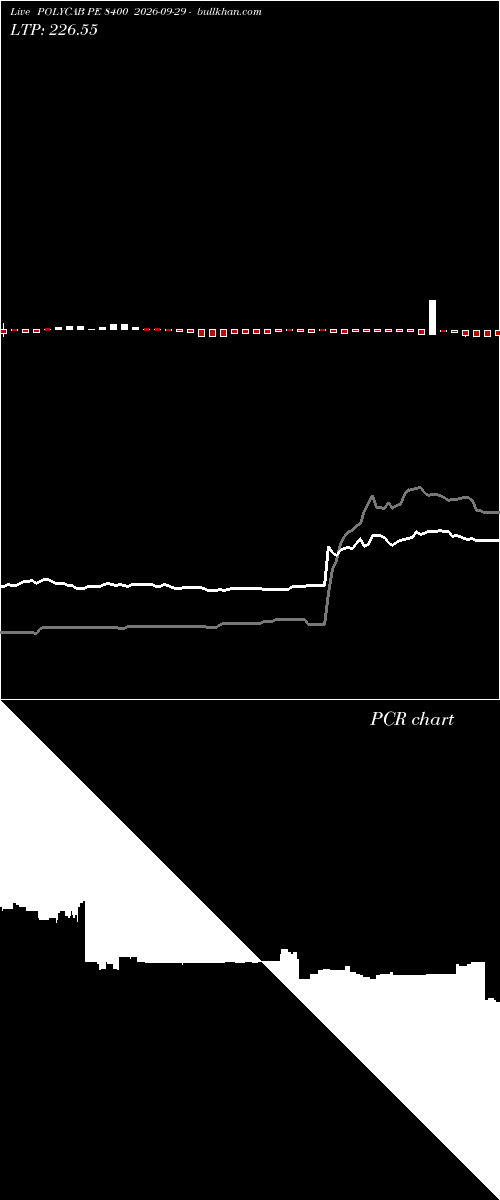  option chart POLYCAB PE 8400 2026-09-29 