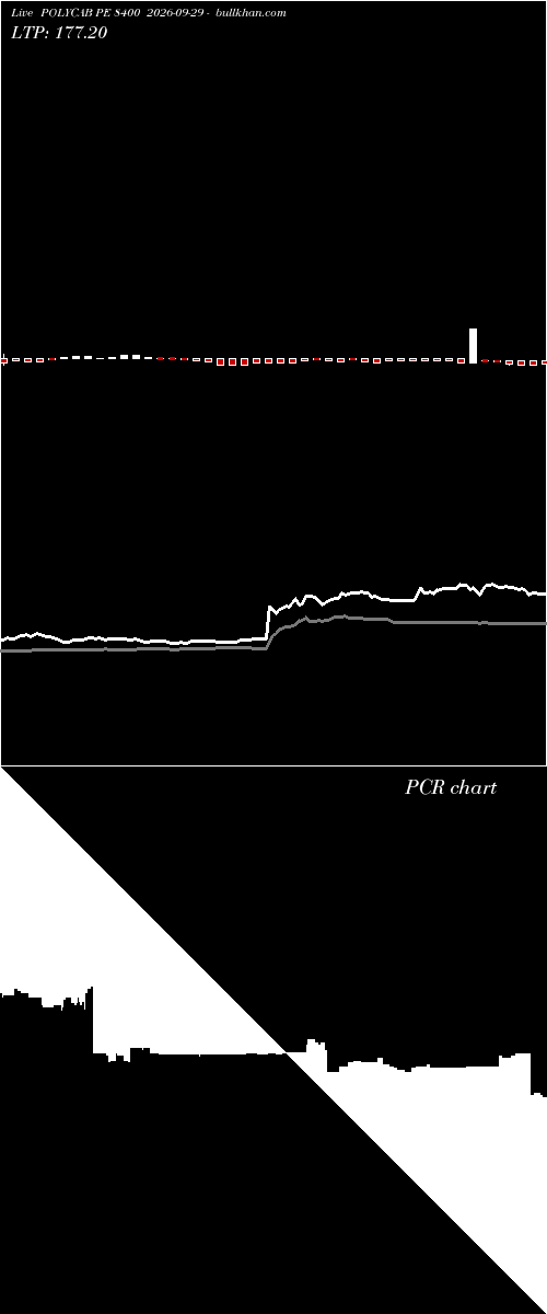  option chart POLYCAB PE 8400 2026-09-29 