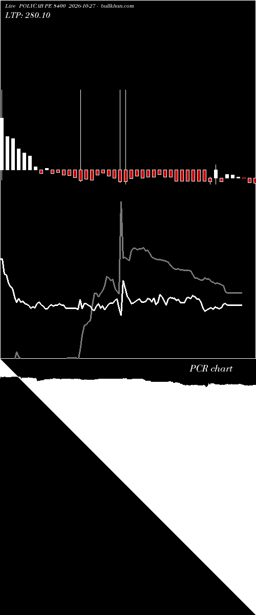  option chart POLYCAB PE 8400 2026-10-27 