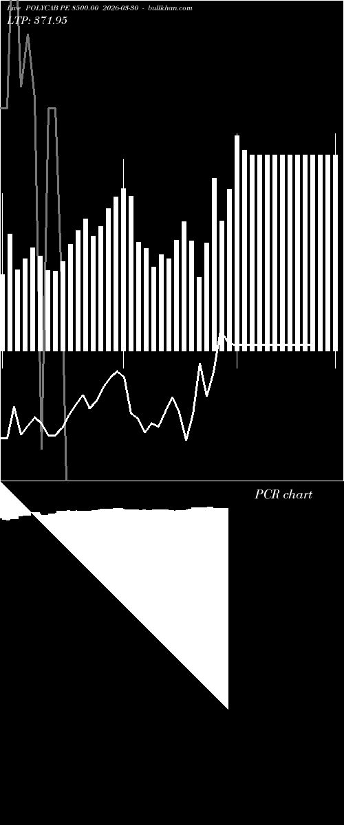  option chart POLYCAB PE 8500.00 2026-03-30 